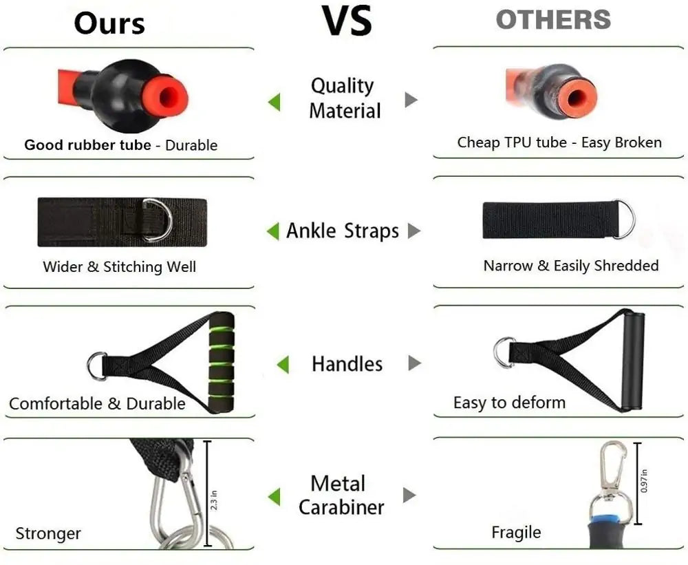 CoreFlex Traing Bands