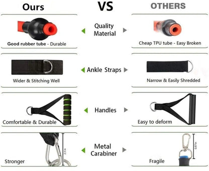 CoreFlex Traing Bands